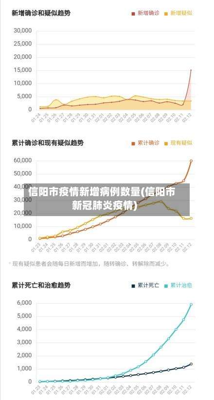 信阳市疫情新增病例数量(信阳市新冠肺炎疫情)