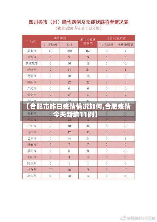 【合肥市昨日疫情情况如何,合肥疫情今天新增11例】-第2张图片