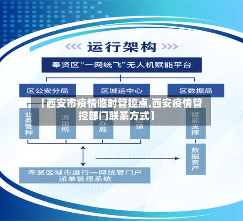 【西安市疫情临时管控点,西安疫情管控部门联系方式】-第2张图片