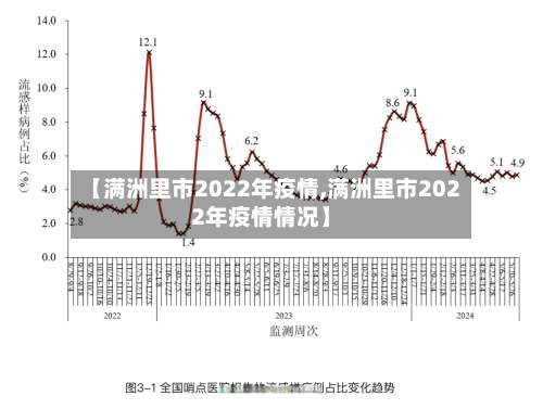 【满洲里市2022年疫情,满洲里市2022年疫情情况】-第2张图片