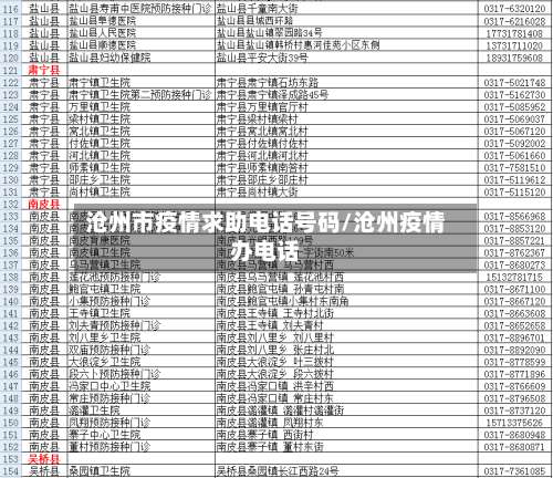 沧州市疫情求助电话号码/沧州疫情办电话