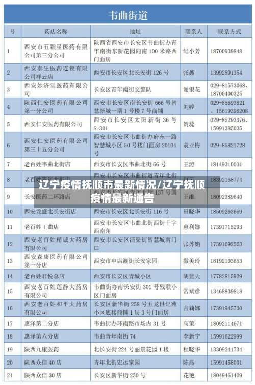 辽宁疫情抚顺市最新情况/辽宁抚顺疫情最新通告