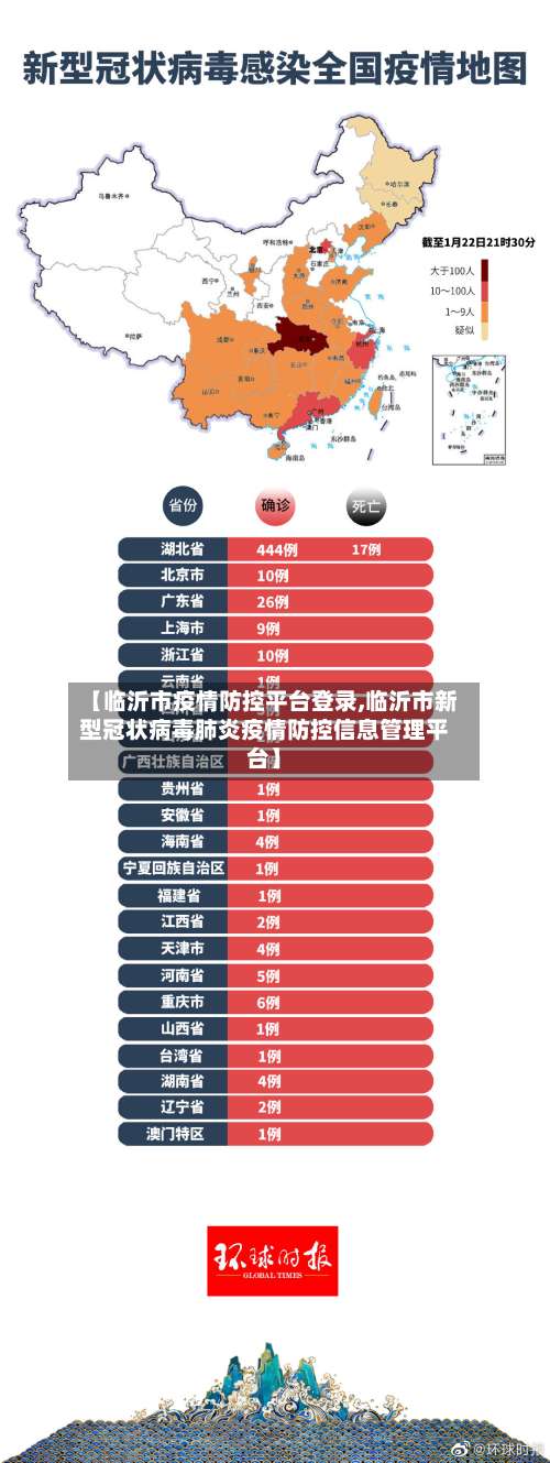 【临沂市疫情防控平台登录,临沂市新型冠状病毒肺炎疫情防控信息管理平台】
