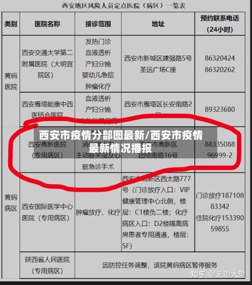 西安市疫情分部图最新/西安市疫情最新情况播报