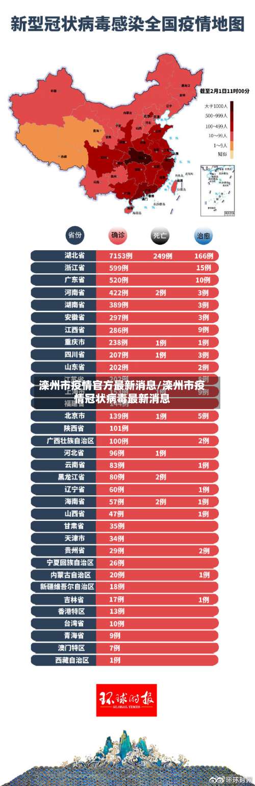 滦州市疫情官方最新消息/滦州市疫情冠状病毒最新消息