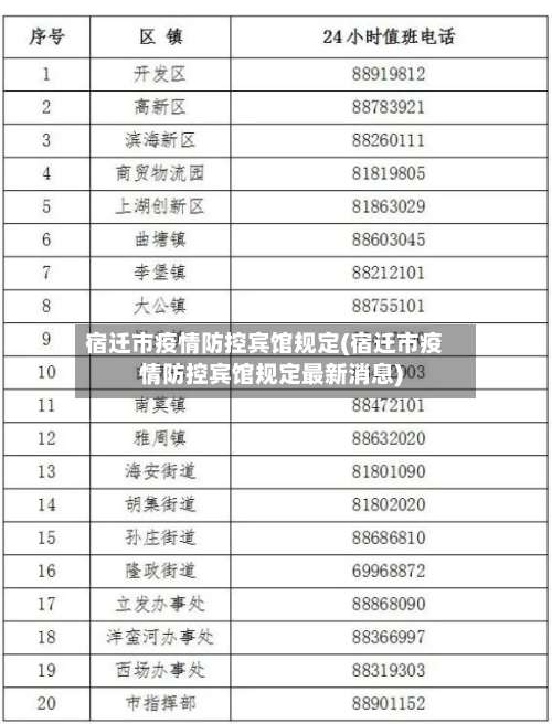 宿迁市疫情防控宾馆规定(宿迁市疫情防控宾馆规定最新消息)-第3张图片