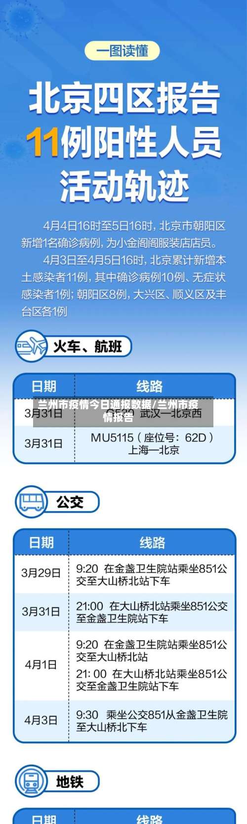 兰州市疫情今日通报数据/兰州市疫情报告-第3张图片