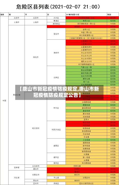 【唐山市新冠疫情防疫规定,唐山市新冠疫情防疫规定公告】