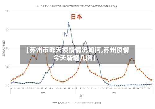 【苏州市昨天疫情情况如何,苏州疫情今天新增几例】-第2张图片