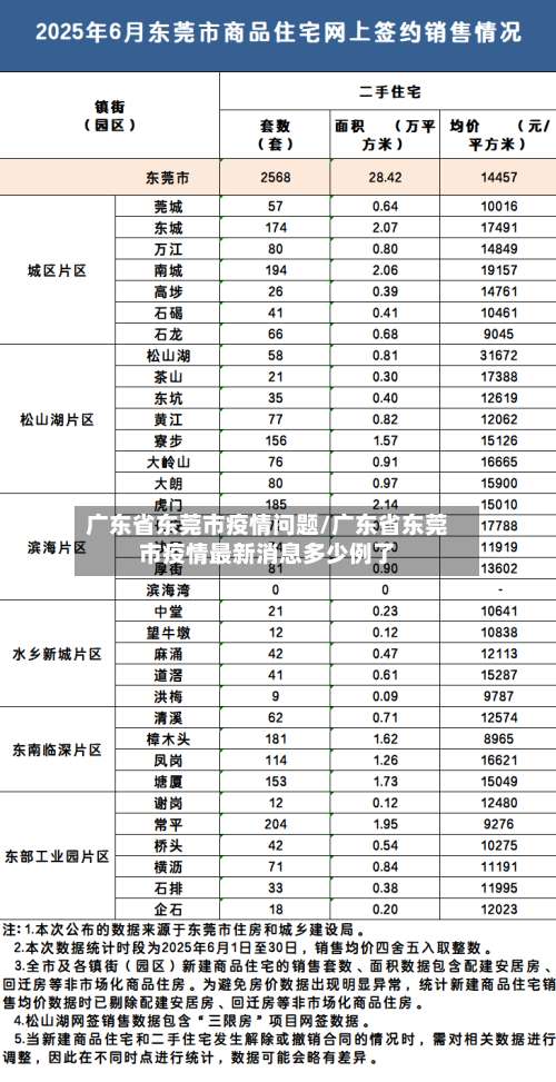 广东省东莞市疫情问题/广东省东莞市疫情最新消息多少例了-第2张图片