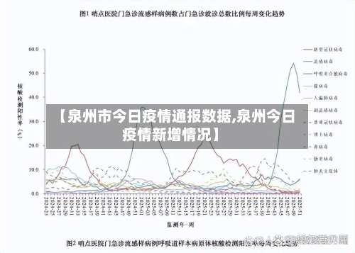 【泉州市今日疫情通报数据,泉州今日疫情新增情况】