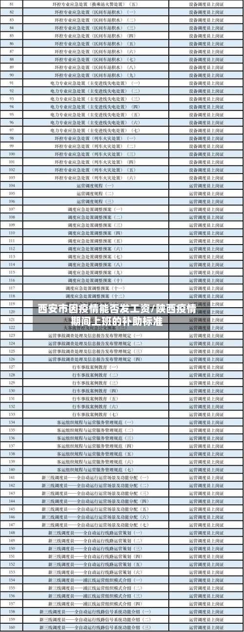 西安市因疫情能否发工资/陕西疫情期间上班的补助标准-第2张图片