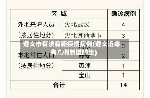 遵义市有没有新疫情病例(遵义近来有几例新型肺炎)