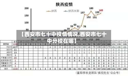 【西安市七十中疫情情况,西安市七十中分校在哪】