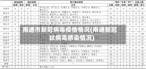 南通市新冠病毒疫情情况(南通新冠状病毒感染情况)-第3张图片