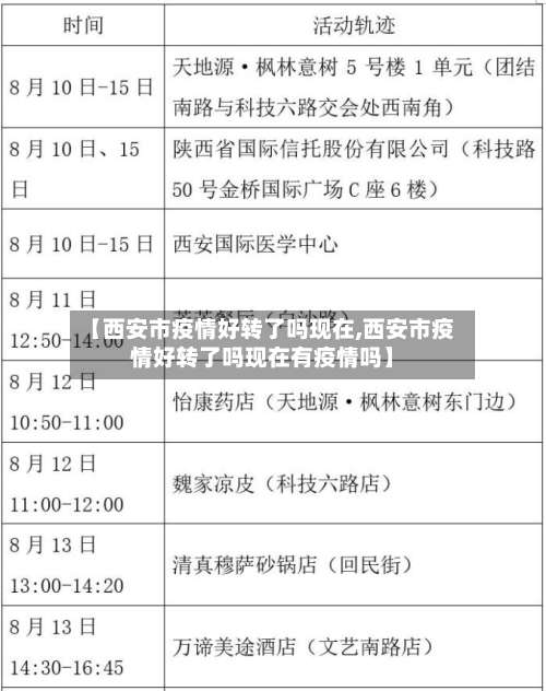 【西安市疫情好转了吗现在,西安市疫情好转了吗现在有疫情吗】