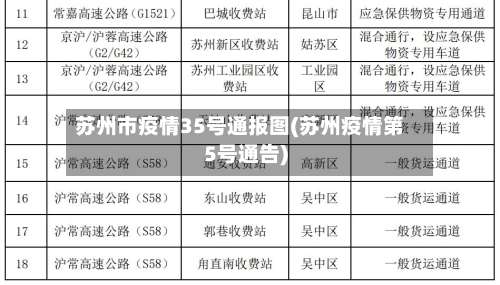 苏州市疫情35号通报图(苏州疫情第5号通告)-第2张图片