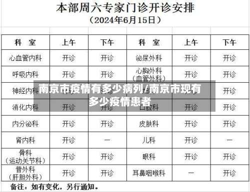 南京市疫情有多少病列/南京市现有多少疫情患者