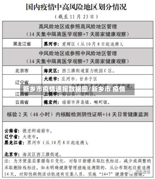 新乡市疫情通报数据图/新乡市 疫情-第3张图片
