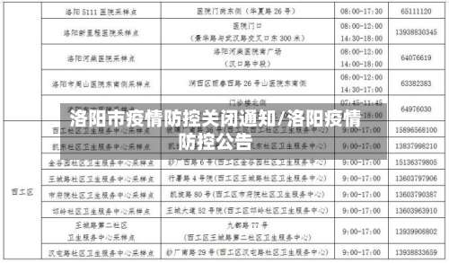 洛阳市疫情防控关闭通知/洛阳疫情防控公告