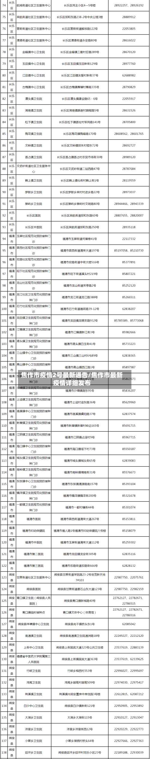 焦作市疫情2号最新通告/焦作市最新疫情详细发布-第2张图片