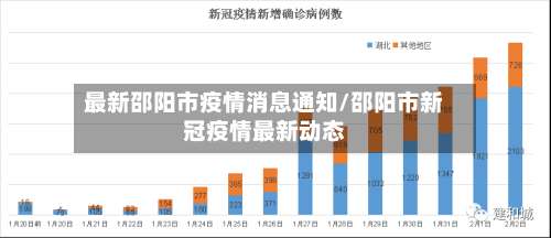 最新邵阳市疫情消息通知/邵阳市新冠疫情最新动态