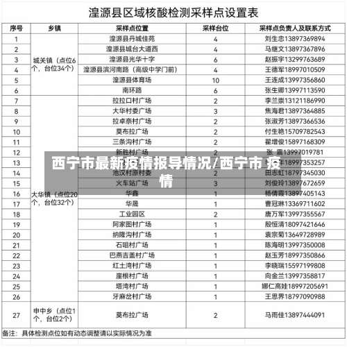西宁市最新疫情报导情况/西宁市 疫情-第2张图片