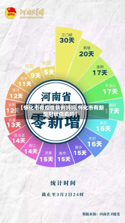 【怀化市有疫情病例吗吗,怀化市有新型冠状病毒吗】