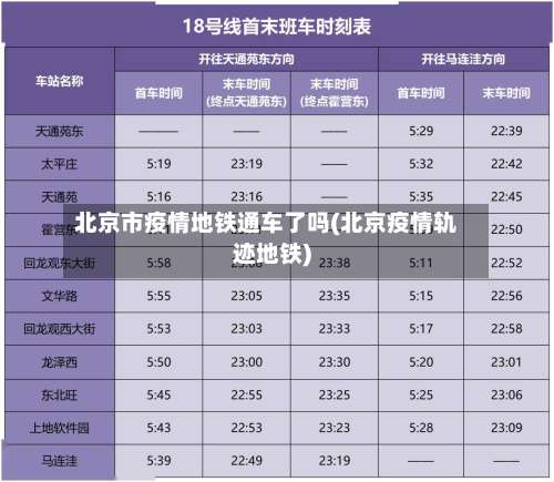 北京市疫情地铁通车了吗(北京疫情轨迹地铁)-第2张图片