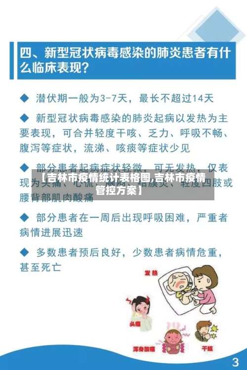【吉林市疫情统计表格图,吉林市疫情管控方案】