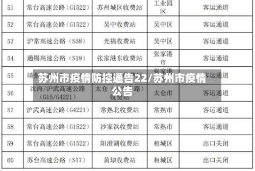 苏州市疫情防控通告22/苏州市疫情公告
