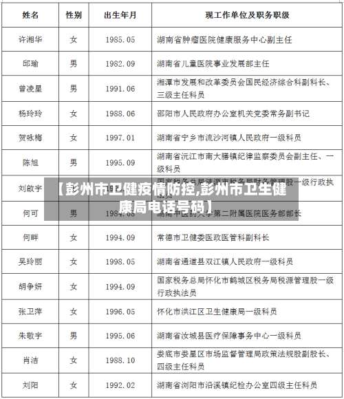 【彭州市卫健疫情防控,彭州市卫生健康局电话号码】-第2张图片