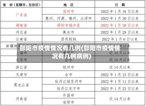 邵阳市疫情情况有几例(邵阳市疫情情况有几例病例)