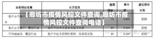 【廊坊市疫情风控文件查询,廊坊市疫情风控文件查询电话】-第2张图片