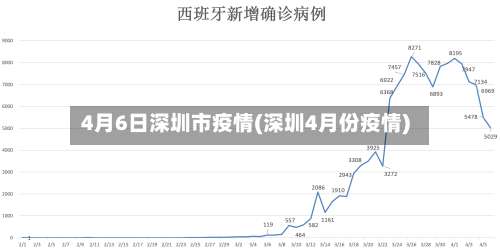 4月6日深圳市疫情(深圳4月份疫情)