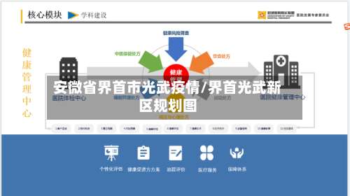 安微省界首市光武疫情/界首光武新区规划图