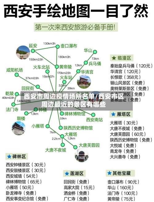 西安市周边疫情场所名单/西安市区周边最近的景区有哪些-第3张图片