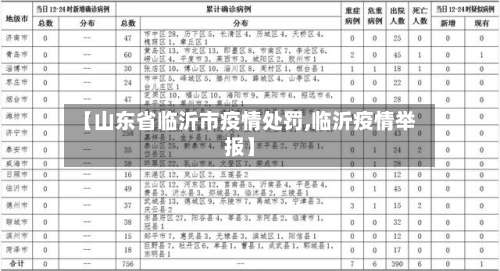 【山东省临沂市疫情处罚,临沂疫情举报】-第2张图片