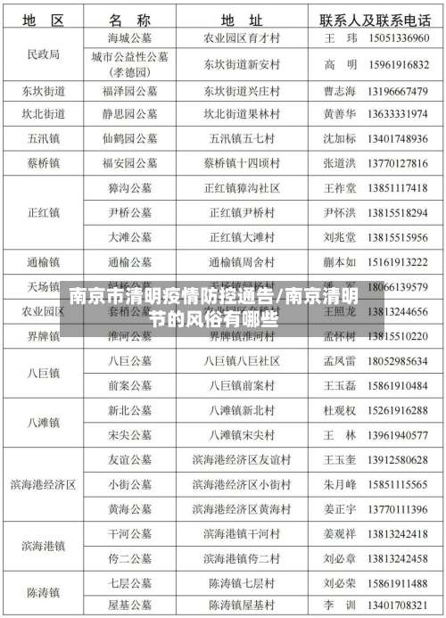 南京市清明疫情防控通告/南京清明节的风俗有哪些