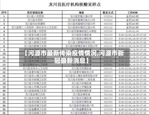 【河源市最新传染疫情情况,河源市新冠最新消息】