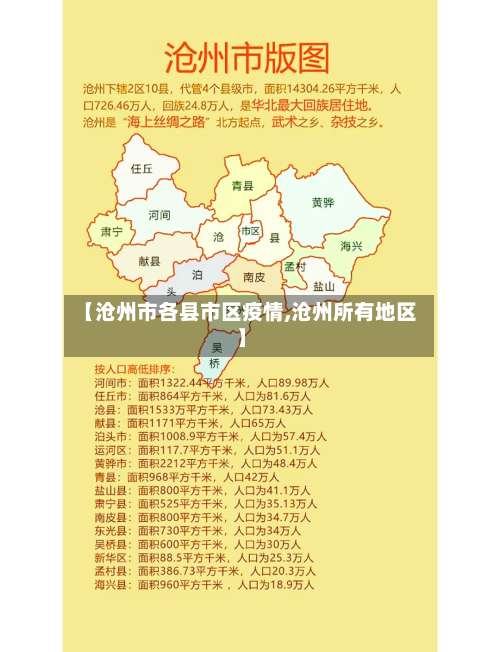 【沧州市各县市区疫情,沧州所有地区】