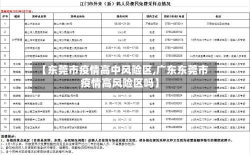 【东莞市疫情高中风险区,广东东莞市疫情高风险区吗】