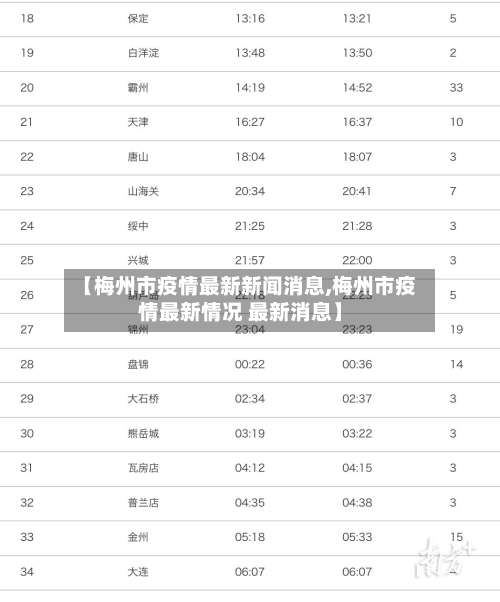 【梅州市疫情最新新闻消息,梅州市疫情最新情况 最新消息】
