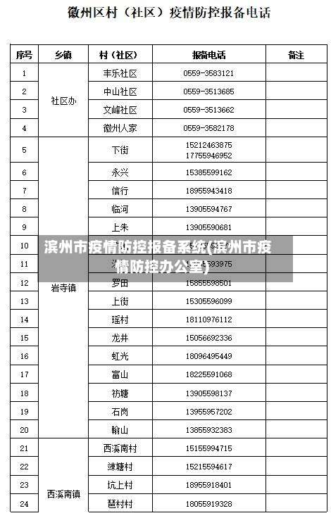 滨州市疫情防控报备系统(滨州市疫情防控办公室)-第2张图片