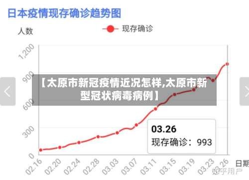 【太原市新冠疫情近况怎样,太原市新型冠状病毒病例】-第2张图片