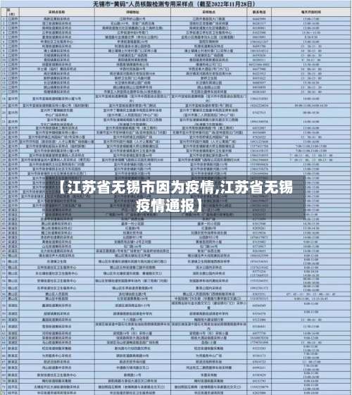 【江苏省无锡市因为疫情,江苏省无锡疫情通报】