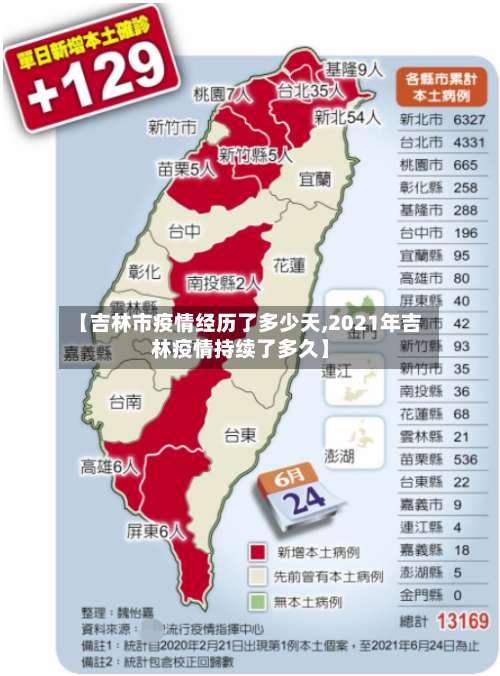 【吉林市疫情经历了多少天,2021年吉林疫情持续了多久】