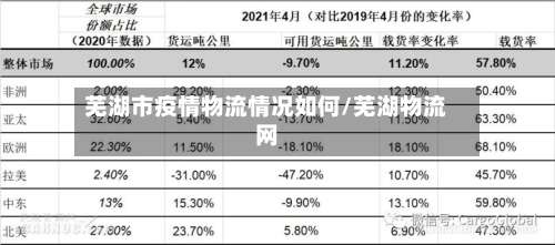 芜湖市疫情物流情况如何/芜湖物流网