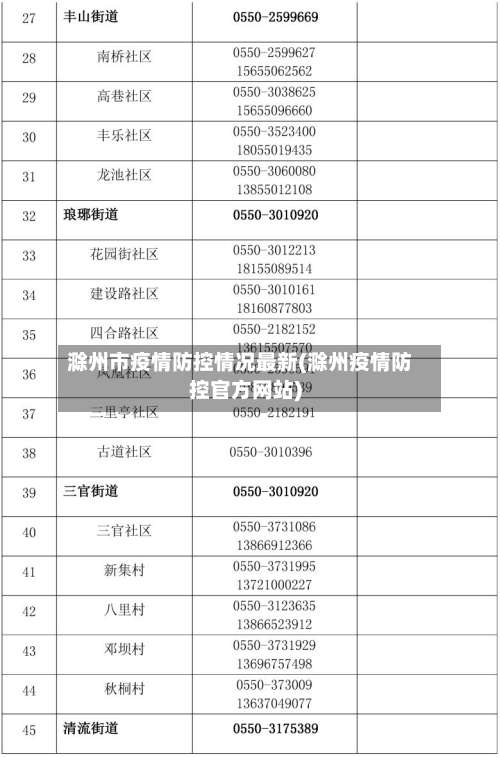 滁州市疫情防控情况最新(滁州疫情防控官方网站)
