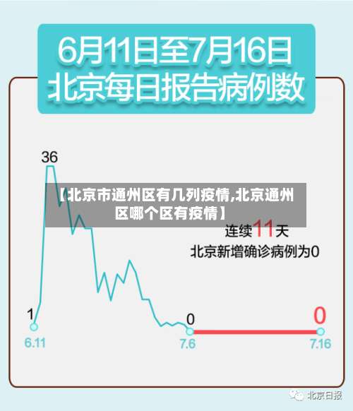 【北京市通州区有几列疫情,北京通州区哪个区有疫情】